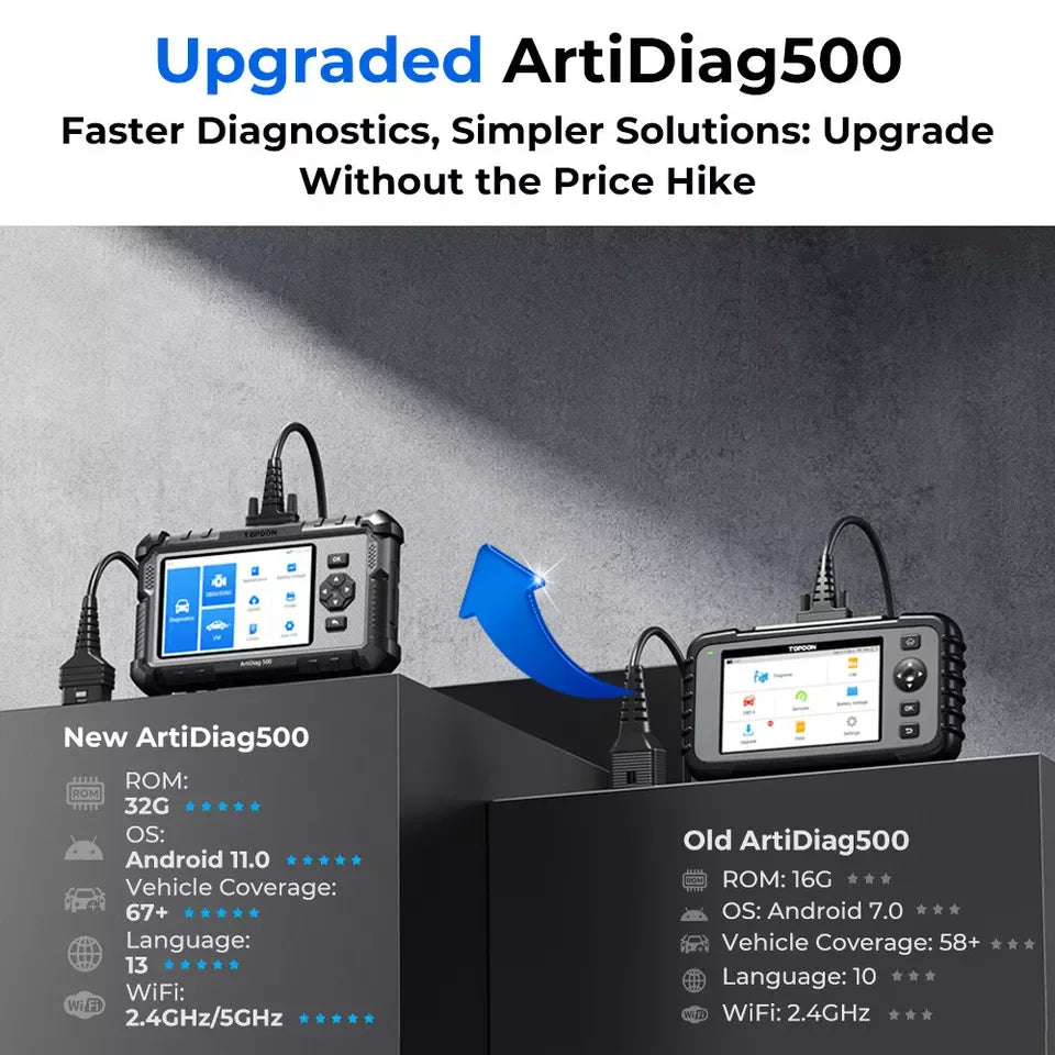 TOPDON Artidiag500 Car Diagnostic All Systems OBD2 Scanner-Engine ABS SRS Airbag Code Reader Topdon by The Night Shift Automotive Apparel