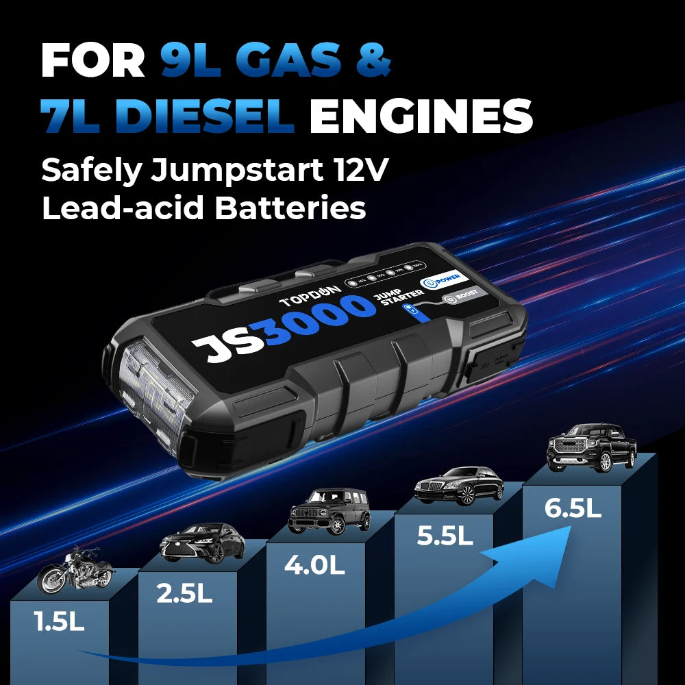 TOPDON JS3000-12V 3000A Car Jump Start Power Bank 24000Mah TOPDON by The Night Shift Automotive Apparel