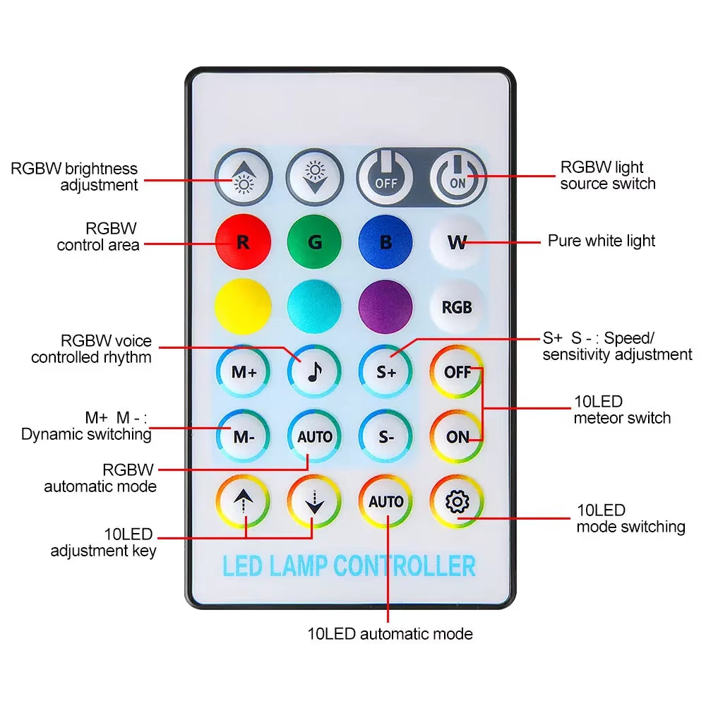 32W Dual Port Fiber Optic Starlight Headliner Kit with Meteor Effect APP