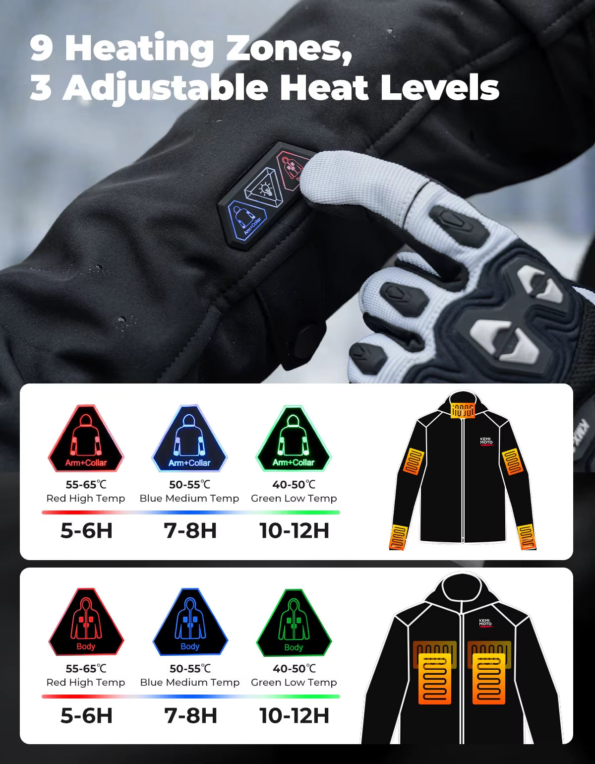 Kemimoto Motorcycle Heated Jacket With Shoulder & Elbow Pads Waterproof Surface for Outdoor Riding
