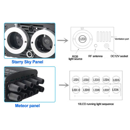32W Dual Port Fiber Optic Starlight Headliner Kit with Meteor Effect APP